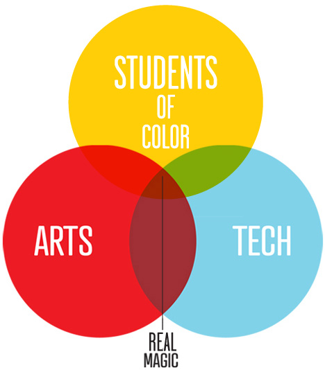 Color Circle on Steam